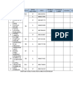 Data Siswa Belum Lengkap