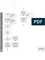 Diagrama de Procesos Administracion de Riesgos