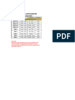 Jadwal Ujian Akhir Semester T.A. 22-23 Genap (Luring)