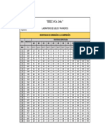 Tabla Resistencias Hormigones