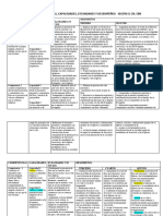 Cartel de Competencias Capacidades Desempeños