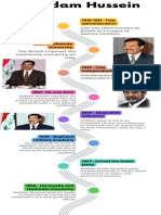 Infografía de Línea de Tiempo Timeline Con Años Fechas Multicolor Moderno