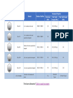 Bolt Grades Strength Chart - Metric Steel Bolts