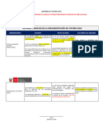 Informe Anual de Tutoria Editable Inicial