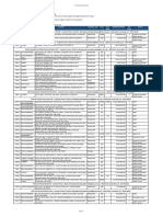 PNB Properties Ready For Sale As of December 31 2023