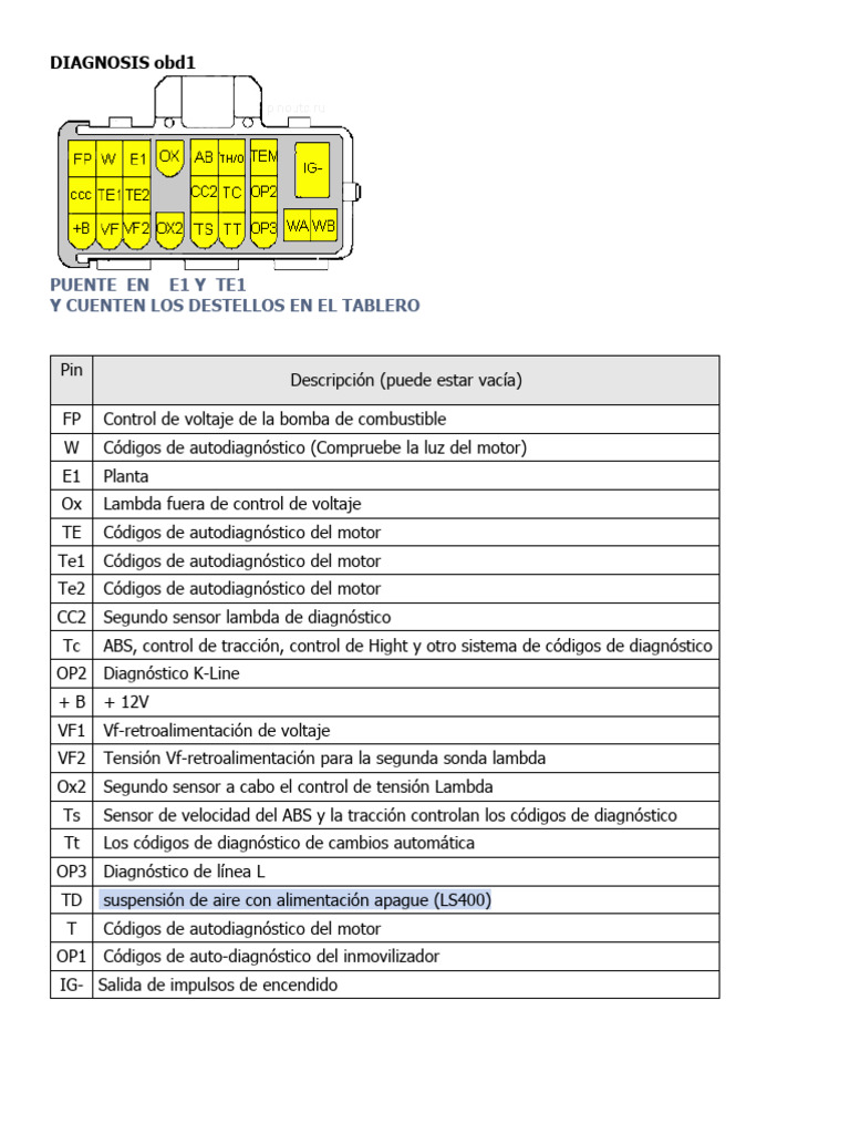 Servici de Ob23 | PDF | Sistema de freno antibloqueo | Tecnología de ...