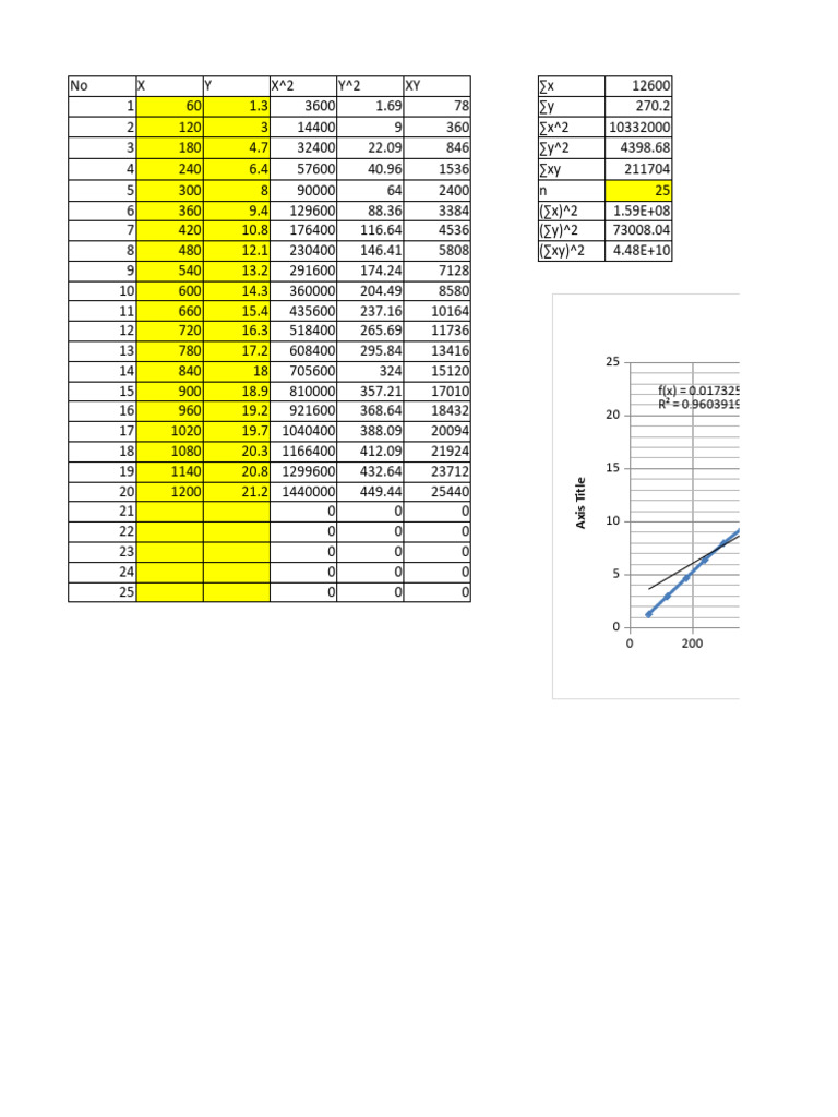 Least square pdf