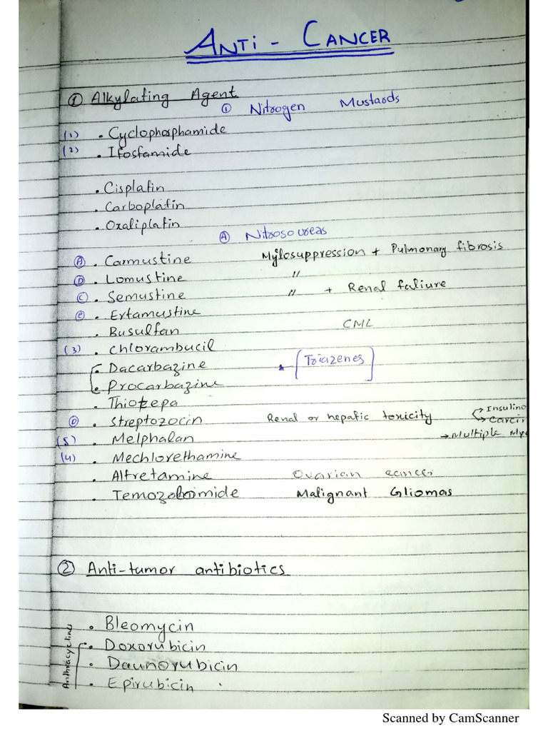 Dr. Inam Paul on Pharmacology | PDF