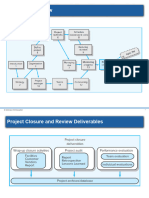 Project Closure