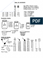 Tabla de Conversión