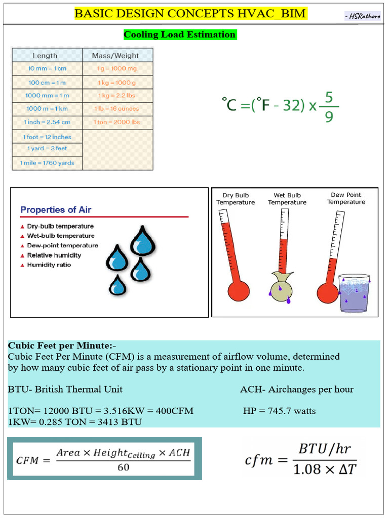 HAVAC Design Cooling Load Estimation PDF Heat Ventilation