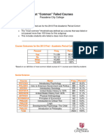 PCC Failed Courses 11 19