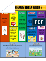 Tugas Uts Pengembangan Bisnis Model Canvas