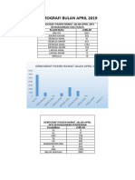 Demografi Bulan April SD Juni 2019