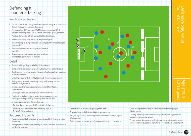 Defending & Counter-Attacking | PDF | Forward (Association Football ...