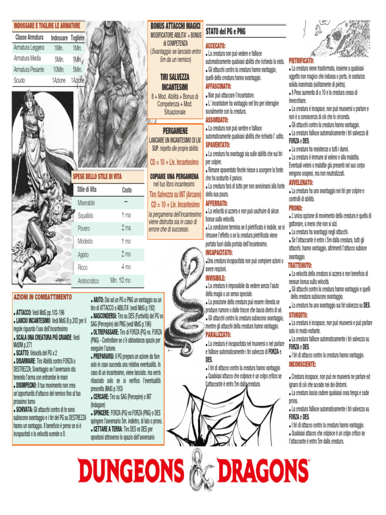 D&D 5e-DM Master Screen | PDF