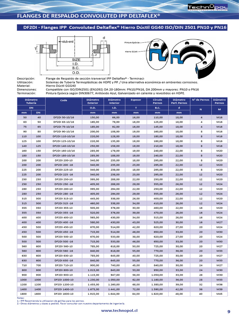Flanges DIN 2501 | Download Free PDF | Plumbing