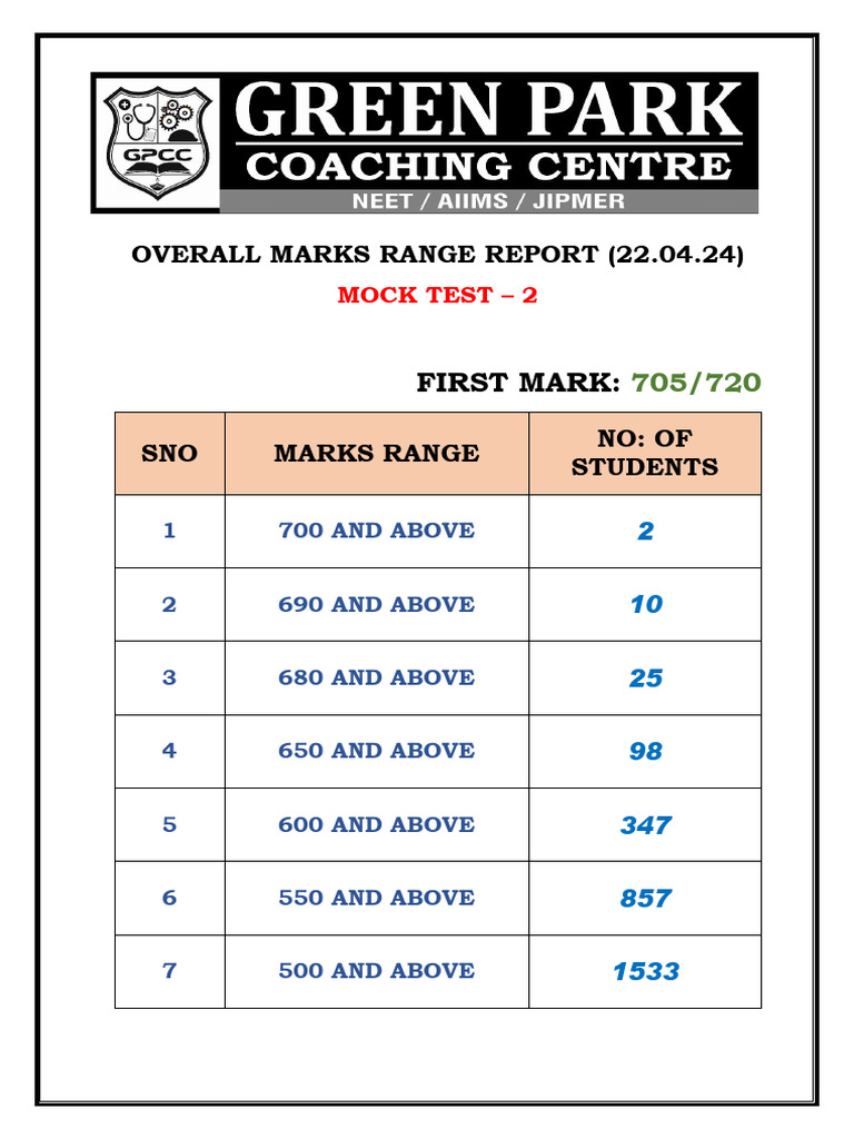 Mock Test 2 Marks Range Report | PDF | Finance & Money Management ...