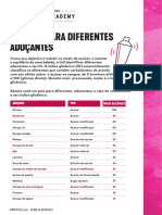 Um Guia para Diferentes Adoçantes