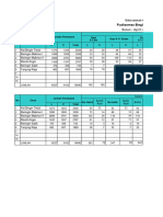 Data Sasaran PKM Bintel 2023-1