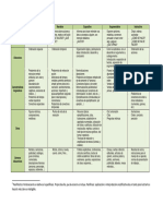 Tipos de Textos (Werlich) - Generalidades