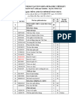 (Ban hành kèm theo Quyết định số 1541/QĐ-HVTC ngày 31/12/2021 của Giám đốc Học viện Tài chính./.)