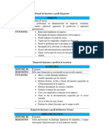 Manual de Funciones y Perfil Del Los Empleados