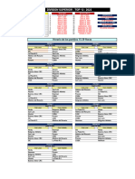 Fixture Completos Completos de Division Superior Top 12 Primier A Primera B Primera C Segunda Tercera Division y Desarrollo 2023