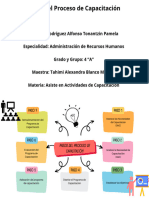 Pasos Del Proceso de Capacitación Pame