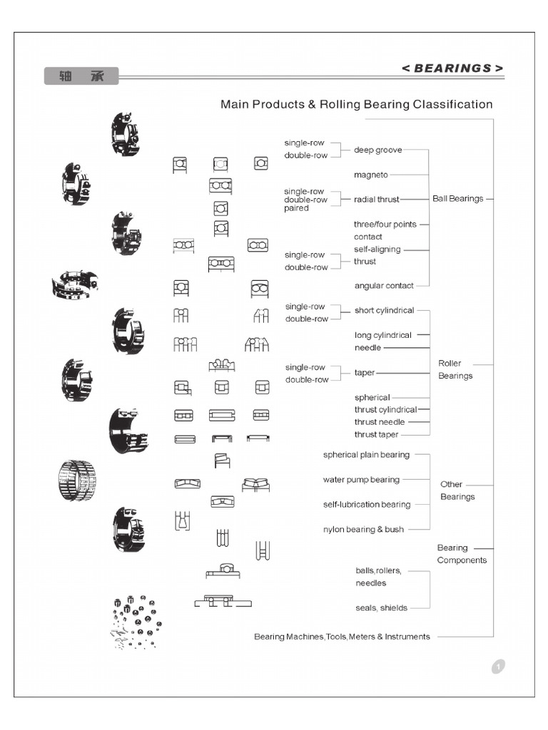 ZSG Catalogo | PDF