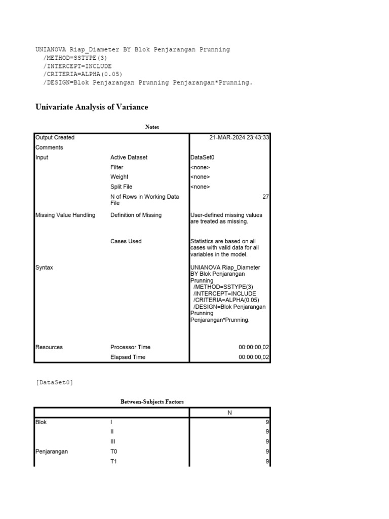 UNIANOVA Analysis of Riap Diameter | PDF | Coefficient Of Determination ...