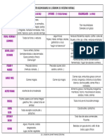 Alimentos Recomendados en El Síndrome de Intestino Irritable