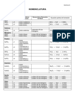 Clase 3-Nomenclatura Oxoácidos QUÍMICA