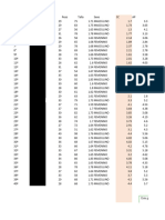 Resultados Usg Residentes 23112023