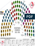 Infografía Senado de La República 2022 - 2026 CNE