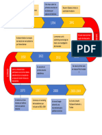 Liena Del Tiempo de La Mercadotecnia