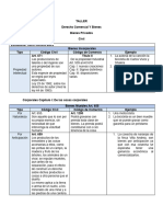 Taller de Derecho Comercial y Bienes