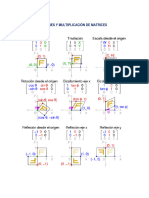 Transformaciones y Multiplicación de Matrices