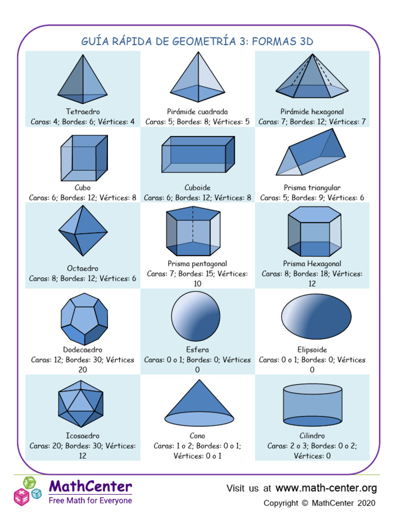 Geometry Cheat Sheet 3 3d Shapes | PDF | Euclidean Geometry | Geometric ...