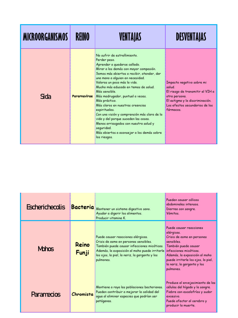 Los Microorganismos | PDF | Diarrea | Las bacterias