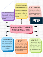 Mapa Conceptual Doodle A Mano Multicolor