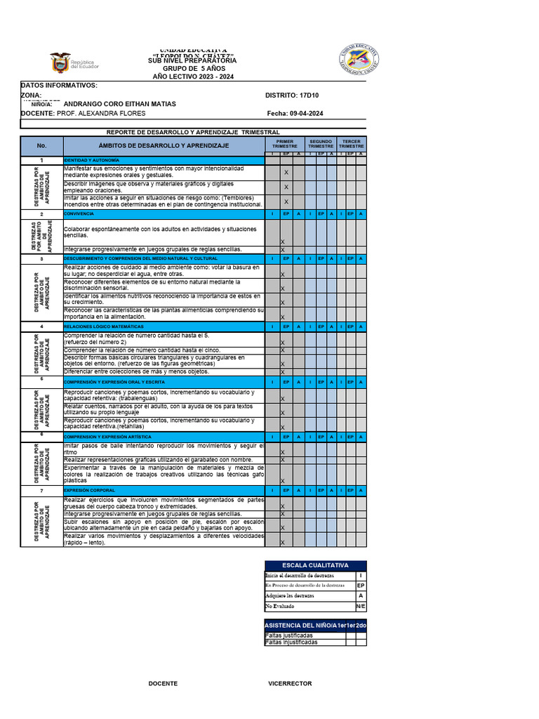 LISTA DE COTEJO REPORTE 2023 Inicial1A | PDF | Aprendizaje | Bailes