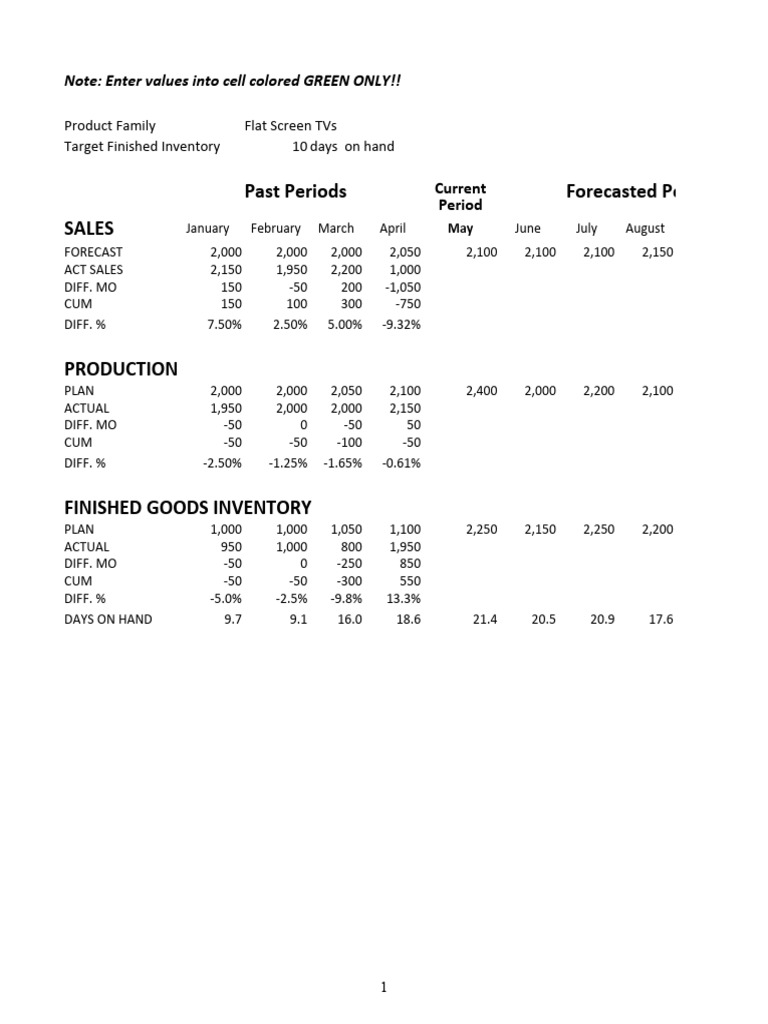 Flat Screen TV and TV Stand Inventory Analysis | PDF | Logistics ...
