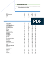 Presupuesto Analitico Garganto PDF