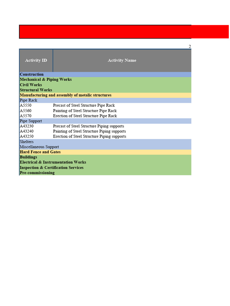 Construction Dashboard | PDF | Building Materials | Building Engineering