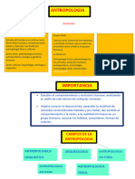 Mapa Conceptual Antropologia