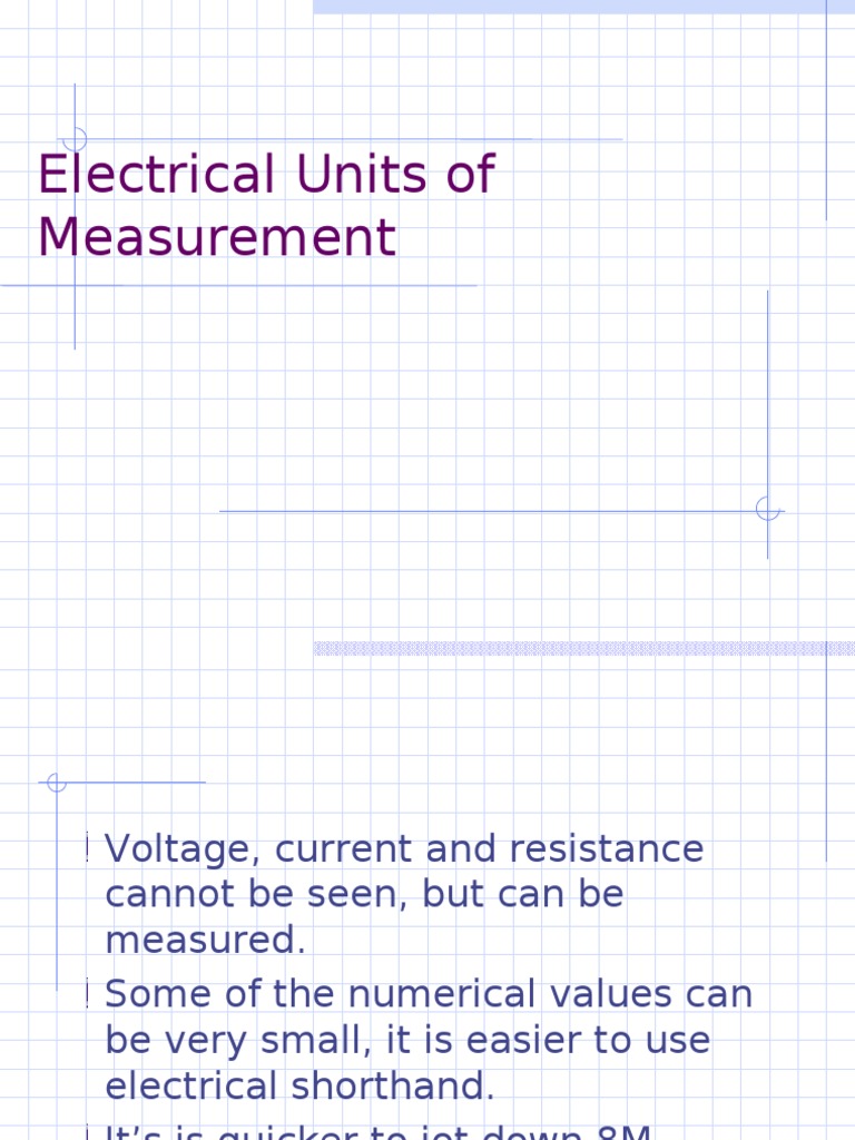 Electrical Units of Measurement Quantity Manufactured Goods