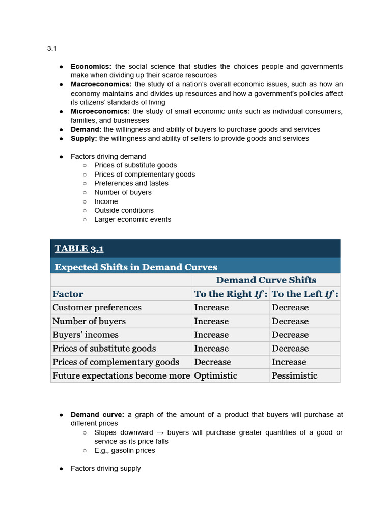 RSM100 Chapter 3 PDF Supply And Demand Unemployment