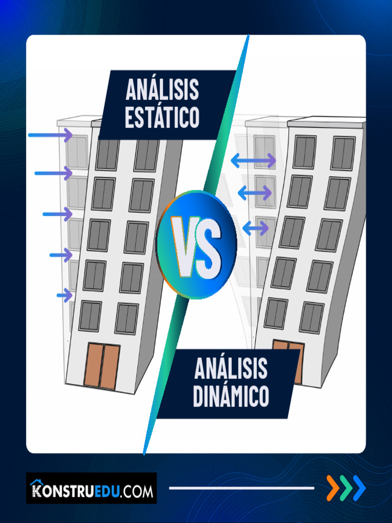 Análisis Estático VS Análisis Dinámico | PDF | Métodos y materiales de ...