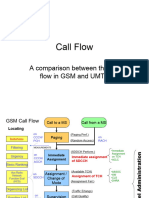 Call Flow Comparison GSM and UMTS Study Material